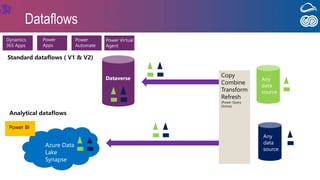 How to choose between SharePoint lists, SQL Azure, Microsoft Dataverse ...