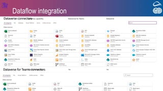 How to choose between SharePoint lists, SQL Azure, Microsoft Dataverse ...