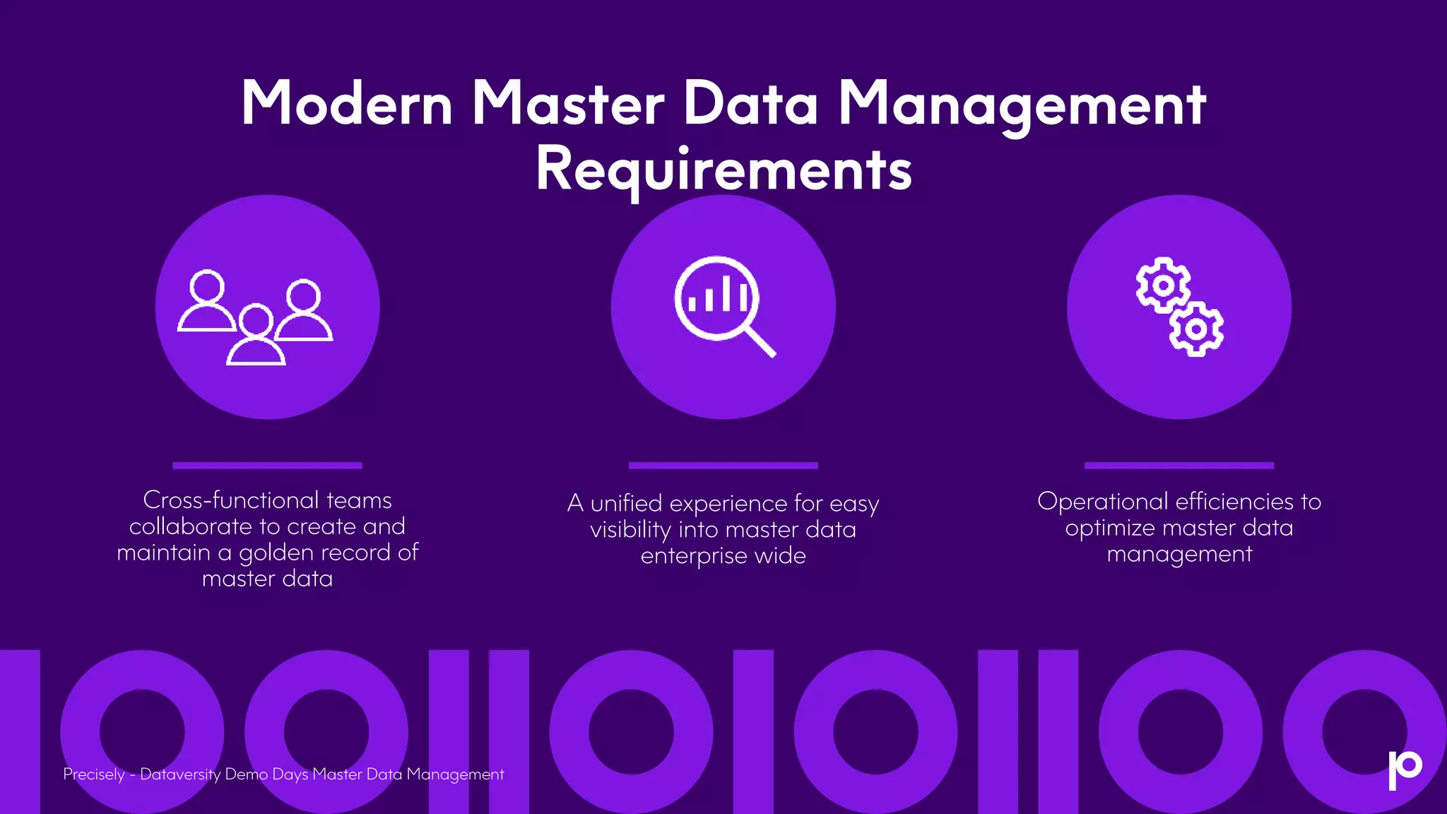Modern Master Data Management
Requirements
Cross-functional teams
collaborate to create and
maintain a golden record of
master data
Operational efficiencies to
optimize master data
management
A unified experience for easy
visibility into master data
enterprise wide
Precisely - Dataversity Demo Days Master Data Management
 