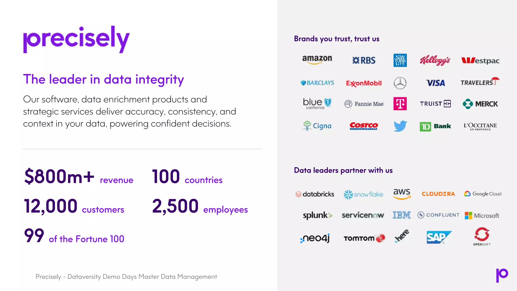 The leader in data integrity
Our software, data enrichment products and
strategic services deliver accuracy, consistency, and
context in your data, powering confident decisions.
Brands you trust, trust us
Data leaders partner with us
$800m+ revenue
12,000 customers
99 of the Fortune 100
100 countries
2,500 employees
Precisely - Dataversity Demo Days Master Data Management
 