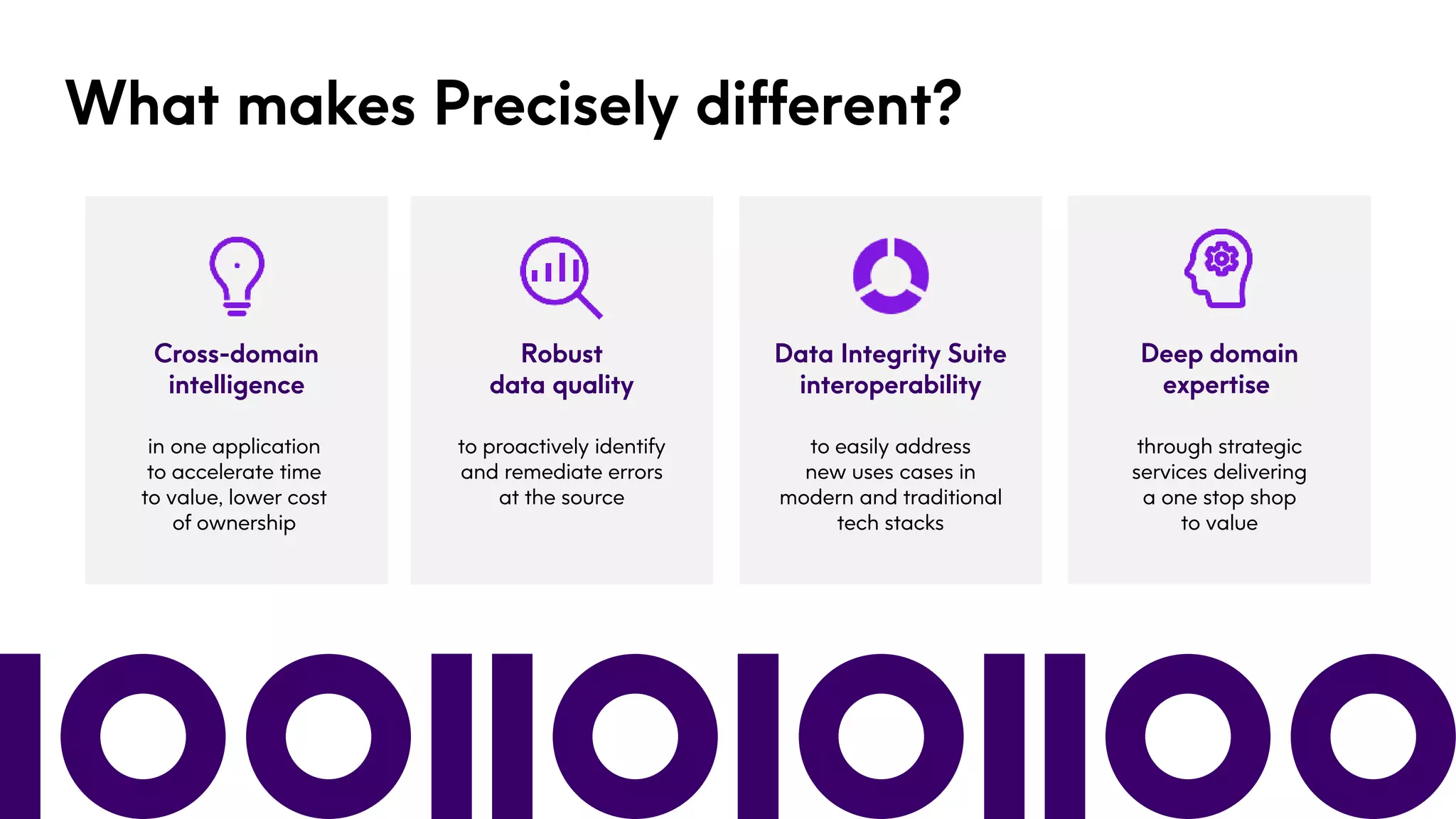 What makes Precisely different?
Cross-domain
intelligence
Data Integrity Suite
interoperability
in one application
to accelerate time
to value, lower cost
of ownership
to easily address
new uses cases in
modern and traditional
tech stacks
Robust
data quality
to proactively identify
and remediate errors
at the source
Deep domain
expertise
through strategic
services delivering
a one stop shop
to value
 