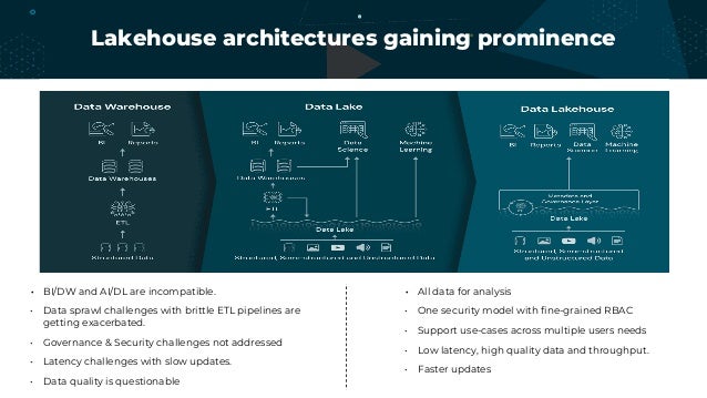 Activate Your Data Lakehouse with an Enterprise Knowledge Graph | PDF