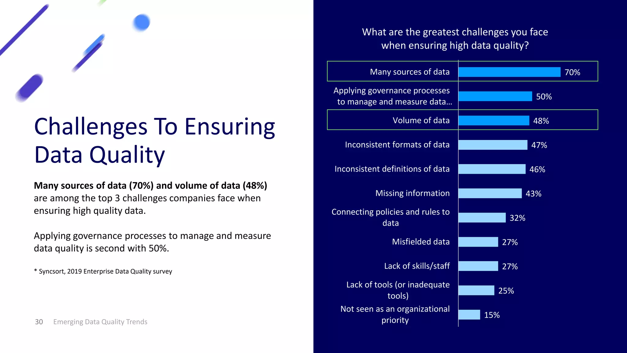 Emerging Data Quality Trends for Governing and Analyzing Big Data | PDF