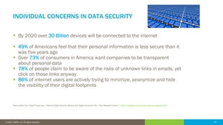 10© 2016 IDERA, Inc. All rights reserved. Proprietary and confidential. 10© 2017 IDERA, Inc. All rights reserved.
INDIVIDUAL CONCERNS IN DATA SECURITY
 By 2020 over 30 Billion devices will be connected to the internet
 49% of Americans feel that their personal information is less secure than it
was five years ago
 Over 73% of consumers in America want companies to be transparent
about personal data
 78% of people claim to be aware of the risks of unknown links in emails, yet
click on those links anyway
 86% of internet users are actively trying to minimize, anonymize and hide
the visibility of their digital footprints
Facts pulled from: Data Privacy Day | National Cyber Security Alliance and Zogby Consumer Poll | Pew Research Center | https://blog.barkly.com/cyber-security-statistics-2017
 