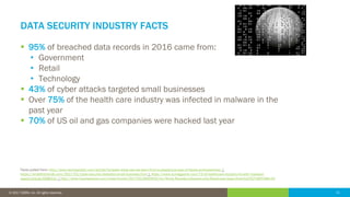 11© 2016 IDERA, Inc. All rights reserved. Proprietary and confidential. 11© 2017 IDERA, Inc. All rights reserved.
DATA SECURITY INDUSTRY FACTS
 95% of breached data records in 2016 came from:
• Government
• Retail
• Technology
 43% of cyber attacks targeted small businesses
 Over 75% of the health care industry was infected in malware in the
past year
 70% of US oil and gas companies were hacked last year
Facts pulled from: http://www.techrepublic.com/article/forrester-what-can-we-learn-from-a-disastrous-year-of-hacks-and-breaches/ |
https://smallbiztrends.com/2017/01/cyber-security-statistics-small-business.html | https://www.scmagazine.com/75-of-healthcare-industry-hit-with-malware-
report/article/569614/ | http://www.businesswire.com/news/home/20170216005632/en/Study-Reveals-Cybersecurity-Readiness-Gaps-America%E2%80%99s-Oil
 