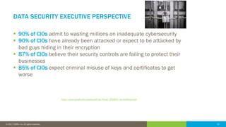 12© 2016 IDERA, Inc. All rights reserved. Proprietary and confidential. 12© 2017 IDERA, Inc. All rights reserved.
DATA SECURITY EXECUTIVE PERSPECTIVE
 90% of CIOs admit to wasting millions on inadequate cybersecurity
 90% of CIOs have already been attacked or expect to be attacked by
bad guys hiding in their encryption
 87% of CIOs believe their security controls are failing to protect their
businesses
 85% of CIOs expect criminal misuse of keys and certificates to get
worse
https://www.venafi.com/assets/pdf/wp/Venafi_2016CIO_SurveyReport.pdf
 