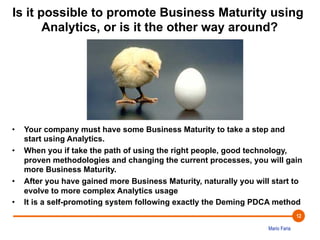 Mario Faria
12
Is it possible to promote Business Maturity using
Analytics, or is it the other way around?
•  Your company must have some Business Maturity to take a step and
start using Analytics.
•  When you if take the path of using the right people, good technology,
proven methodologies and changing the current processes, you will gain
more Business Maturity.
•  After you have gained more Business Maturity, naturally you will start to
evolve to more complex Analytics usage
•  It is a self-promoting system following exactly the Deming PDCA method
 