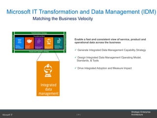 Strategic Enterprise
Architecture[ 24 ]
Microsoft IT Transformation and Data Management (IDM)
Matching the Business Velocity
Enable a fast and consistent view of service, product and
operational data across the business
ü  Generate Integrated Data Management Capability Strategy
ü  Design Integrated Data Management Operating Model,
Standards, & Tools
ü  Drive Integrated Adoption and Measure Impact
 