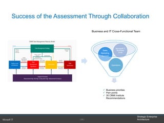 Strategic Enterprise
Architecture[ 28 ]
Success of the Assessment Through Collaboration
Business and IT Cross-Functional Team
ü  Business priorities
ü  Pain points
ü  26 CMMI Institute
Recommendations 	
  
Operations
Sales,
Marketing,
Services
Microsoft IT
Business
Units
 
