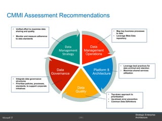 Strategic Enterprise
Architecture
Data
Management
Operations 	
  
Platform &
Architecture 	
  
Data
Quality	
  
Data
Governance	
  
Data	
  
Management	
  
Strategy	
  
[ 29 ]
CMMI Assessment Recommendations
•  Unified effort to maximize data
sharing and quality
•  Monitor and measure adherence
to data standards
•  Top-down approach to
prioritization
•  Up-stream error prevention
•  Common Data Definitions
•  Leverage best practices for
data archival and retention
•  Maximize shared services
utilization
•  Map key business processes
to data
•  Leverage Meta Data
repository
•  Integrate data governance
structures
•  Prioritize policies, processes,
standards, to support corporate
initiatives
 