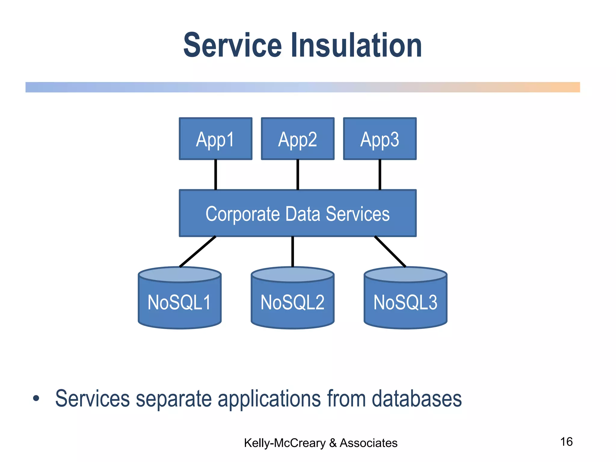 16Kelly-McCreary & Associates
Service Insulation
• Services separate applications from databases
Corporate Data Services
App1 App2 App3
NoSQL1 NoSQL2 NoSQL3
 
