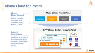 30
Ahana Cloud for Presto
Ahana Console (Control Plane)
CLUSTER
ORCHESTRATION
CONSOLIDATED
LOGGING
SECURITY &
ACCESS
BILLI...