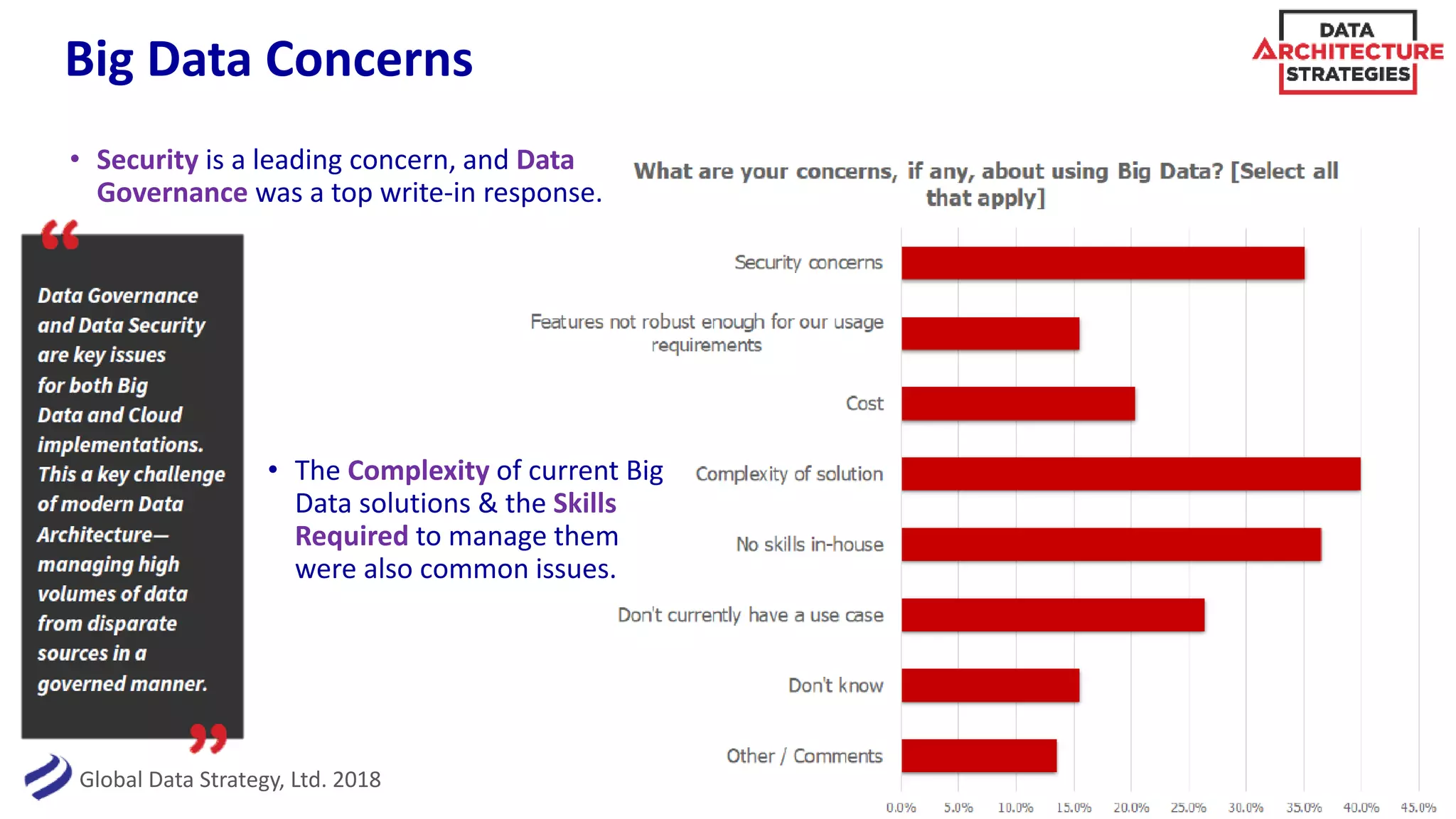 Global Data Strategy, Ltd. 2018
Big Data Concerns
13
• The Complexity of current Big
Data solutions & the Skills
Required to manage them
were also common issues.
• Security is a leading concern, and Data
Governance was a top write-in response.
 