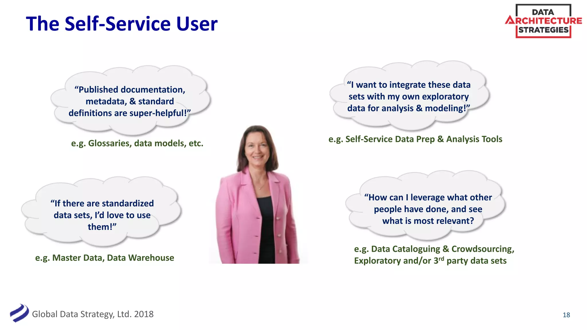 Global Data Strategy, Ltd. 2018
The Self-Service User
18
“If there are standardized
data sets, I’d love to use
them!”
e.g. Master Data, Data Warehouse
“Published documentation,
metadata, & standard
definitions are super-helpful!”
e.g. Glossaries, data models, etc.
“I want to integrate these data
sets with my own exploratory
data for analysis & modeling!”
e.g. Self-Service Data Prep & Analysis Tools
“How can I leverage what other
people have done, and see
what is most relevant?
e.g. Data Cataloguing & Crowdsourcing,
Exploratory and/or 3rd party data sets
 