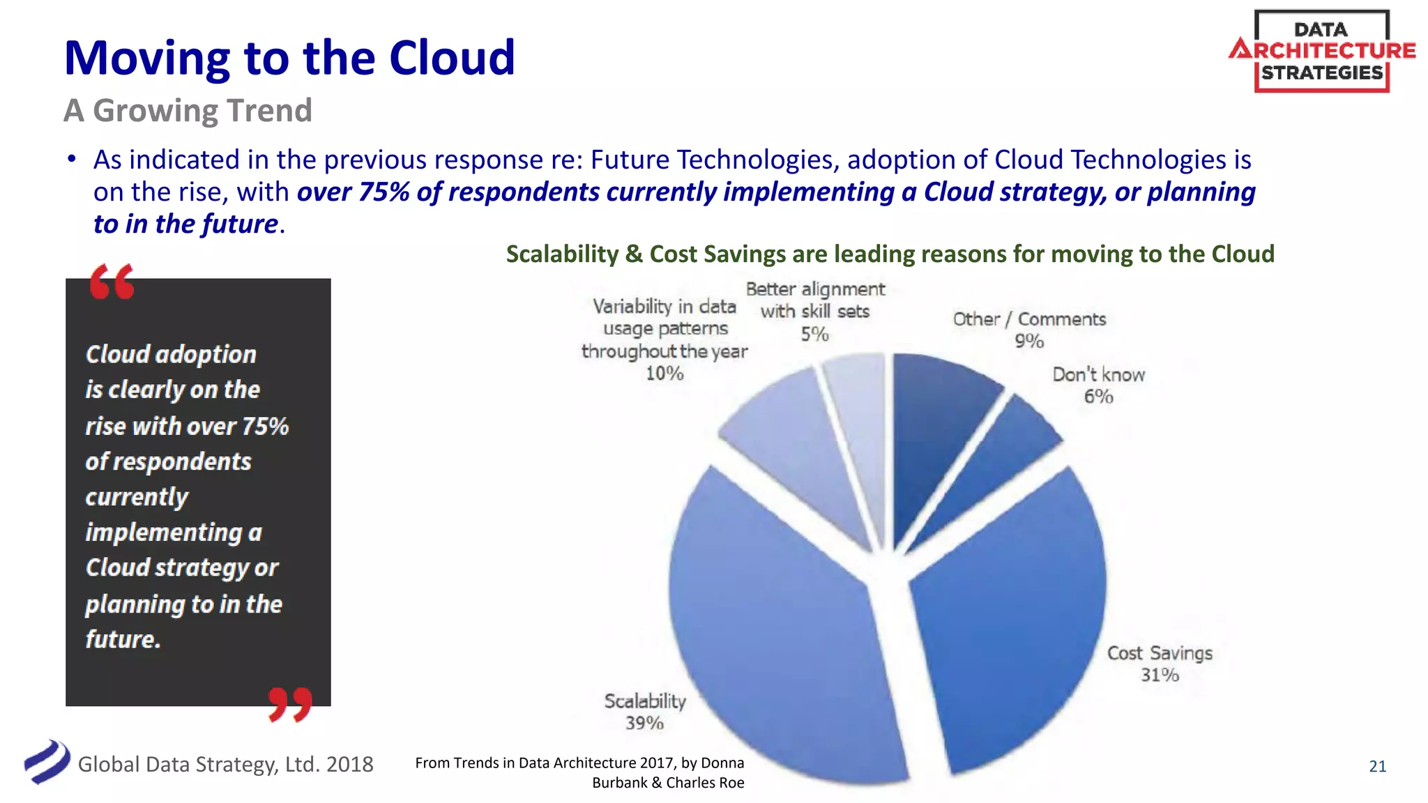 Global Data Strategy, Ltd. 2018
Moving to the Cloud
• As indicated in the previous response re: Future Technologies, adoption of Cloud Technologies is
on the rise, with over 75% of respondents currently implementing a Cloud strategy, or planning
to in the future.
21
A Growing Trend
Scalability & Cost Savings are leading reasons for moving to the Cloud
From Trends in Data Architecture 2017, by Donna
Burbank & Charles Roe
 