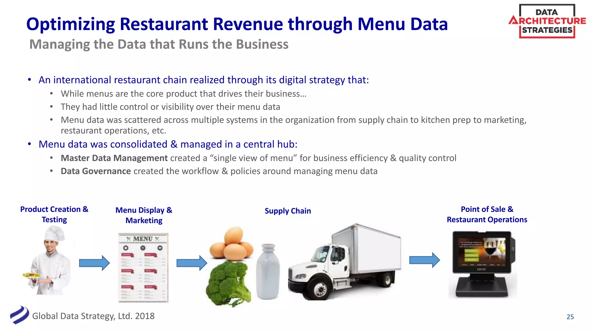 Global Data Strategy, Ltd. 2018
Optimizing Restaurant Revenue through Menu Data
• An international restaurant chain realized through its digital strategy that:
• While menus are the core product that drives their business…
• They had little control or visibility over their menu data
• Menu data was scattered across multiple systems in the organization from supply chain to kitchen prep to marketing,
restaurant operations, etc.
• Menu data was consolidated & managed in a central hub:
• Master Data Management created a “single view of menu” for business efficiency & quality control
• Data Governance created the workflow & policies around managing menu data
25
Managing the Data that Runs the Business
Product Creation &
Testing
Menu Display &
Marketing
Supply Chain Point of Sale &
Restaurant Operations
 