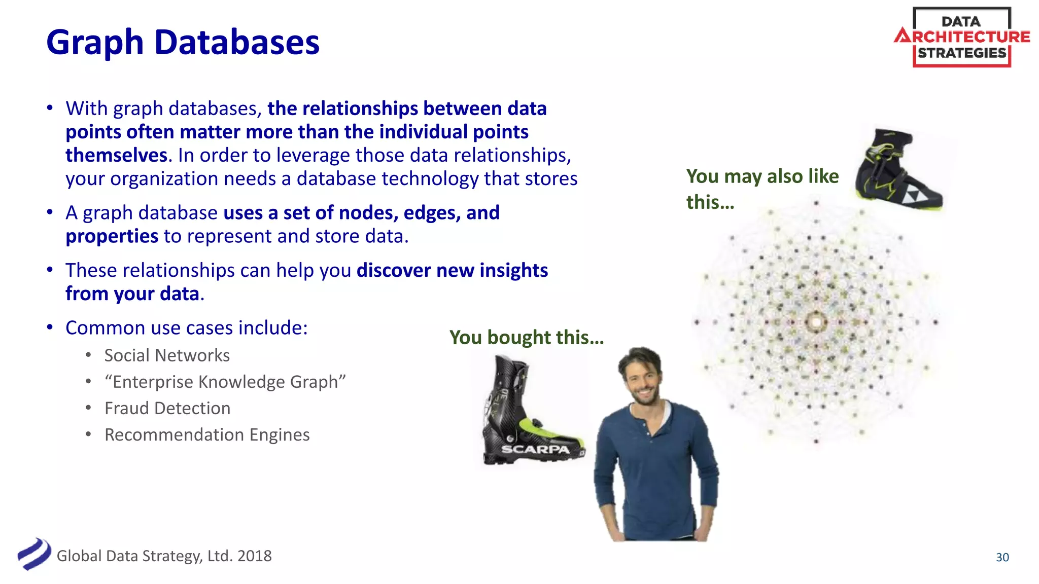 Global Data Strategy, Ltd. 2018
Graph Databases
• With graph databases, the relationships between data
points often matter more than the individual points
themselves. In order to leverage those data relationships,
your organization needs a database technology that stores
• A graph database uses a set of nodes, edges, and
properties to represent and store data.
• These relationships can help you discover new insights
from your data.
• Common use cases include:
• Social Networks
• “Enterprise Knowledge Graph”
• Fraud Detection
• Recommendation Engines
30
You bought this…
You may also like
this…
 