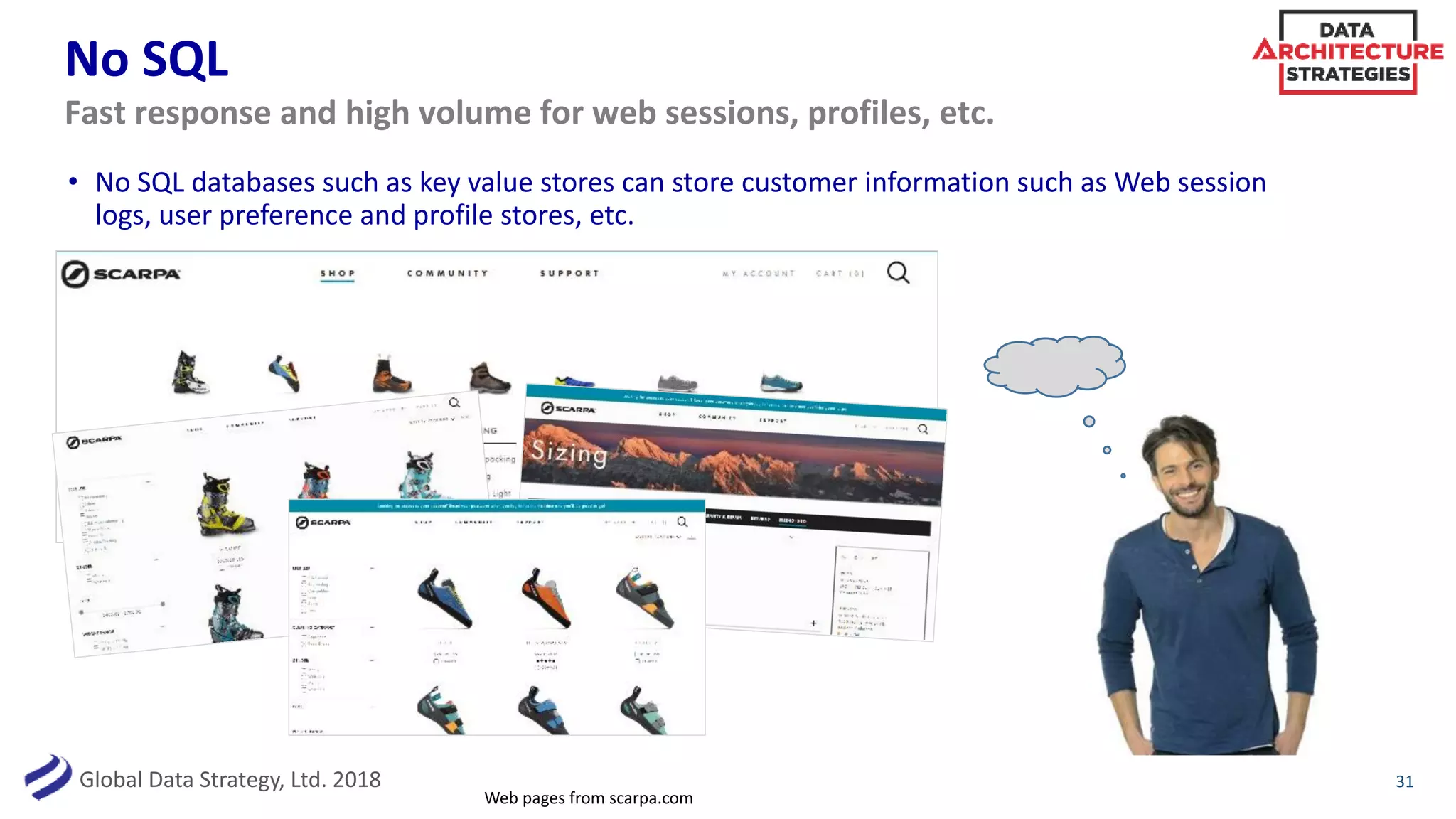 Global Data Strategy, Ltd. 2018
No SQL
• No SQL databases such as key value stores can store customer information such as Web session
logs, user preference and profile stores, etc.
31
Fast response and high volume for web sessions, profiles, etc.
Web pages from scarpa.com
 