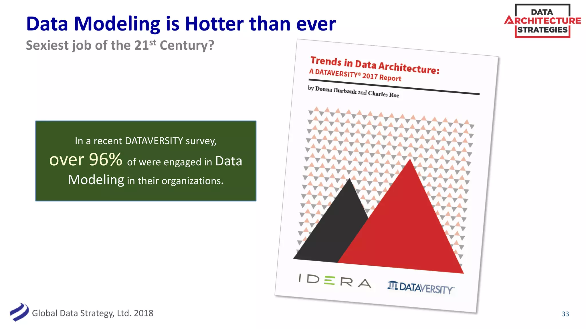 Global Data Strategy, Ltd. 2018
Data Modeling is Hotter than ever
33
In a recent DATAVERSITY survey,
over 96% of were engaged in Data
Modeling in their organizations.
Sexiest job of the 21st Century?
 