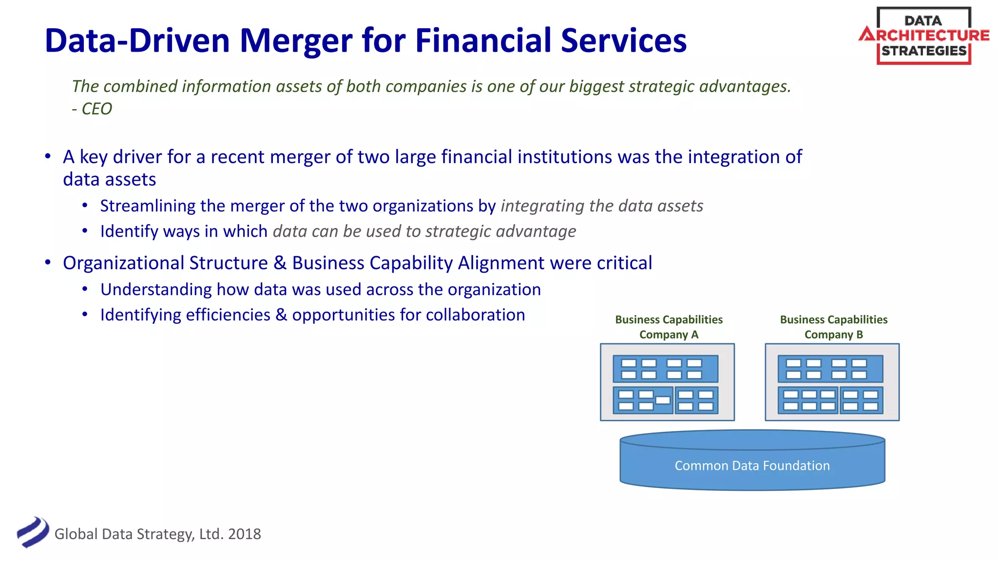 Global Data Strategy, Ltd. 2018
Data-Driven Merger for Financial Services
The combined information assets of both companies is one of our biggest strategic advantages.
- CEO
• A key driver for a recent merger of two large financial institutions was the integration of
data assets
• Streamlining the merger of the two organizations by integrating the data assets
• Identify ways in which data can be used to strategic advantage
• Organizational Structure & Business Capability Alignment were critical
• Understanding how data was used across the organization
• Identifying efficiencies & opportunities for collaboration Business Capabilities
Company A
Business Capabilities
Company B
Common Data Foundation
 