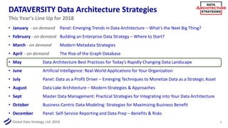 Global Data Strategy, Ltd. 2018
DATAVERSITY Data Architecture Strategies
• January - on demand Panel: Emerging Trends in Data Architecture – What’s the Next Big Thing?
• February - on demand Building an Enterprise Data Strategy – Where to Start?
• March - on demand Modern Metadata Strategies
• April - on demand The Rise of the Graph Database
• May Data Architecture Best Practices for Today’s Rapidly Changing Data Landscape
• June Artificial Intelligence: Real-World Applications for Your Organization
• July Panel: Data as a Profit Driver – Emerging Techniques to Monetize Data as a Strategic Asset
• August Data Lake Architecture – Modern Strategies & Approaches
• Sept Master Data Management: Practical Strategies for Integrating into Your Data Architecture
• October Business-Centric Data Modeling: Strategies for Maximizing Business Benefit
• December Panel: Self-Service Reporting and Data Prep – Benefits & Risks
3
This Year’s Line Up for 2018
 