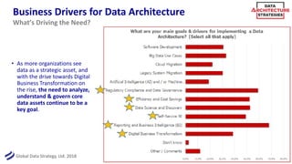 Global Data Strategy, Ltd. 2018
Business Drivers for Data Architecture
• As more organizations see
data as a strategic asset, and
with the drive towards Digital
Business Transformation on
the rise, the need to analyze,
understand & govern core
data assets continue to be a
key goal.
7
What’s Driving the Need?
 