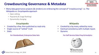Global Data Strategy, Ltd. 2018
Crowdsourcing Governance & Metadata
• Many data governance projects (& vendors) are embracing the concept of “crowdsourcing”. i.e. The
Wikipedia vs. Encyclopedia approach
• Open editing
• Popularity & Usage Rankings
• Dynamically changing
19
Encyclopedia Wikipedia
• Created by a few, then published as read-only
• Single source of “vetted” truth
• Static
• Created by a by many, edited by many
• Eventual consistency with multiple inputs
• Dynamic
For Standardized, Enterprise Data Sets For Self-Service Data Prep & Analytics
 
