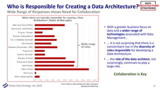 Global Data Strategy, Ltd. 2018
Who is Responsible for Creating a Data Architecture?
• With a greater business focus on
data and a wider range of
technologies associated with Data
Management…
• … it is not surprising that there is a
concomitant rise in the diversity of
roles responsible for developing a
Data Architecture.
• … the role of the data architect, not
surprisingly, continues to play a
large role.
20
Wide Range of Responses shows Need for Collaboration
Collaboration is Key
From Trends in Data Architecture 2017, by Donna
Burbank & Charles Roe
Wide range
of roles
 
