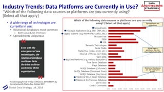 Global Data Strategy, Ltd. 2018
Industry Trends: Data Platforms are Currently in Use?
• A wide range of technologies are
currently in use:
• Relational databases most common
o Both Cloud & On-Premises
• Spreadsheets ubiquitous
10
“Which of the following data sources or platforms are you currently using?
[Select all that apply]
Relational Databases
are still clearly the
leader.
Spreadsheets are
ubiquitous
More Legacy
platforms (44.6%)
than Big Data (42.2%)
From Emerging Trends in Data Architecture, DATAVERSITY, by
Donna Burbank & Charles Roe, October 2017
 