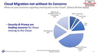 Global Data Strategy, Ltd. 2018
Cloud Migration not without its Concerns
• Security & Privacy are
leading concerns for those
moving to the Cloud.
22
What are your Concerns regarding moving data to the Cloud? [Select All that Apply]
From Trends in Data Architecture 2017, by Donna
Burbank & Charles Roe
 