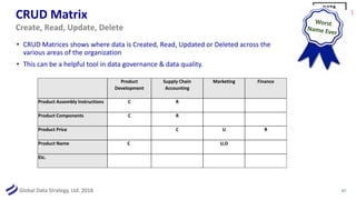 Global Data Strategy, Ltd. 2018
CRUD Matrix
Product
Development
Supply Chain
Accounting
Marketing Finance
Product Assembly Instructions C R
Product Components C R
Product Price C U R
Product Name C U,D
Etc.
37
Create, Read, Update, Delete
• CRUD Matrices shows where data is Created, Read, Updated or Deleted across the
various areas of the organization
• This can be a helpful tool in data governance & data quality.
 