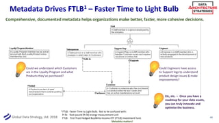 Global Data Strategy, Ltd. 2018
Metadata Drives FTLB1 – Faster Time to Light Bulb
Comprehensive, documented metadata helps organizations make better, faster, more cohesive decisions.
40
1 FTLB: Faster Time to Light Bulb. Not to be confused with:
Ft lb: foot-pound (ft-lb) energy measurement unit
FTLB: First Trust Hedged BuyWrite Income ETF (FTLB) investment fund.
Metadata matters!
Could Engineers have access
to Support logs to understand
product design issues & make
improvements?
Could we understand which Customers
are in the Loyalty Program and what
Products they’ve purchased?
Etc, etc. -- Once you have a
roadmap for your data assets,
you can truly innovate and
optimize the business.
 