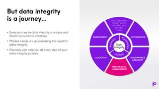 Common Misconceptions About Master Data Management | PPT