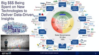 DAS Slides: Metadata Management From Technical Architecture & Business ...