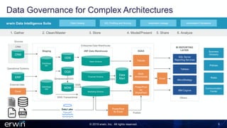 DAS Slides: Metadata Management From Technical Architecture & Business ...