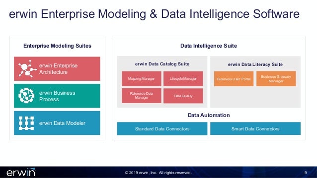 Das Slides Metadata Management From Technical Architecture Busines