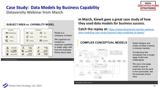 Global Data Strategy, Ltd. 2021
Case Study: Data Models by Business Capability
Dataversity Webinar from March
24
In March, Kiewit gave a great case study of how
they used data models for business success.
Catch the replay at: https://www.dataversity.net/das-webinar-
data-modeling-case-study-business-data-modeling-at-kiewit/
 