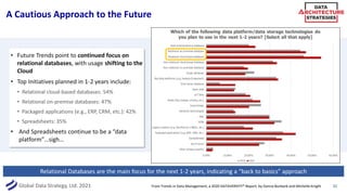 Global Data Strategy, Ltd. 2021
A Cautious Approach to the Future
• Future Trends point to continued focus on
relational databases, with usage shifting to the
Cloud
• Top Initiatives planned in 1-2 years include:
• Relational cloud-based databases: 54%
• Relational on-premise databases: 47%
• Packaged applications (e.g., ERP, CRM, etc.): 42%
• Spreadsheets: 35%
• And Spreadsheets continue to be a “data
platform”…sigh…
32
Relational Databases are the main focus for the next 1-2 years, indicating a “back to basics” approach
From Trends in Data Management, a 2020 DATAVERSITY® Report, by Donna Burbank and Michelle Knight
 