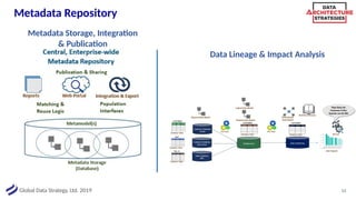 dataversitydatacatalogslidenotesslidenotesslidenotes | PPT