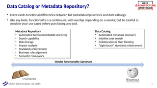 dataversitydatacatalogslidenotesslidenotesslidenotes | PPT