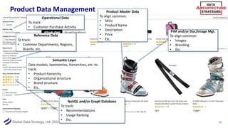 Global Data Strategy, Ltd. 2019
Product Data Management
10
Product Master Data
To align common:
• SKUs
• Product Name
• De...