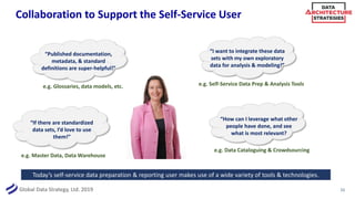 Global Data Strategy, Ltd. 2019
Collaboration to Support the Self-Service User
15
“If there are standardized
data sets, I’...