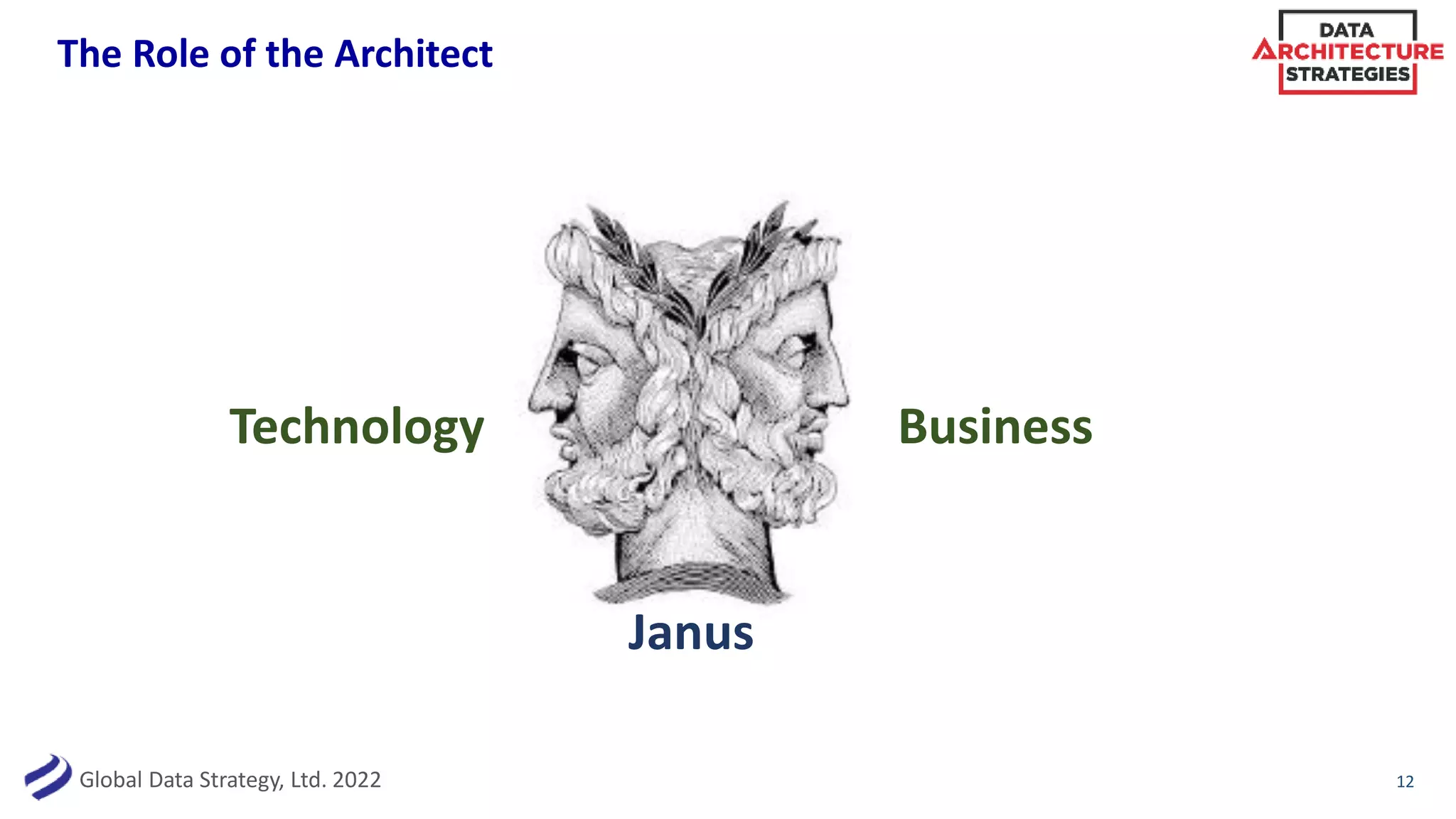 Global Data Strategy, Ltd. 2022
The Role of the Architect
12
Technology Business
Janus
 