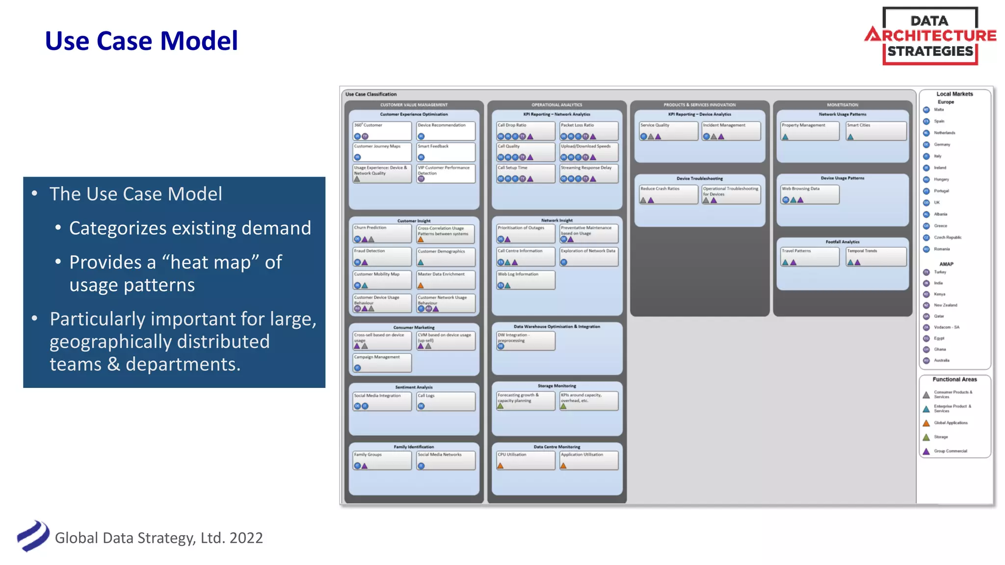 Global Data Strategy, Ltd. 2022
Use Case Model
• The Use Case Model
• Categorizes existing demand
• Provides a “heat map” of
usage patterns
• Particularly important for large,
geographically distributed
teams & departments.
 