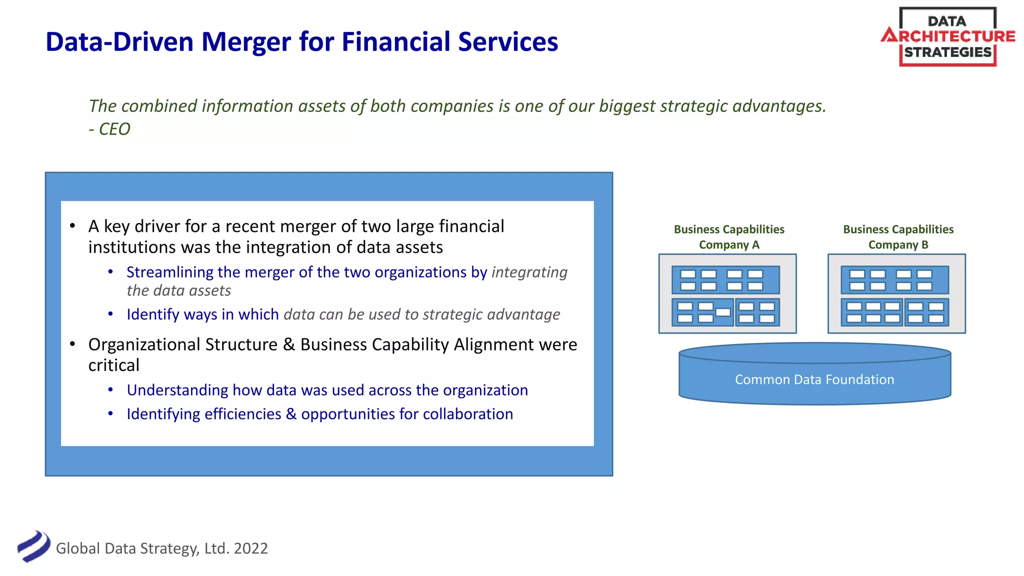 Global Data Strategy, Ltd. 2022
Data-Driven Merger for Financial Services
The combined information assets of both companies is one of our biggest strategic advantages.
- CEO
• A key driver for a recent merger of two large financial
institutions was the integration of data assets
• Streamlining the merger of the two organizations by integrating
the data assets
• Identify ways in which data can be used to strategic advantage
• Organizational Structure & Business Capability Alignment were
critical
• Understanding how data was used across the organization
• Identifying efficiencies & opportunities for collaboration
Business Capabilities
Company A
Business Capabilities
Company B
Common Data Foundation
 