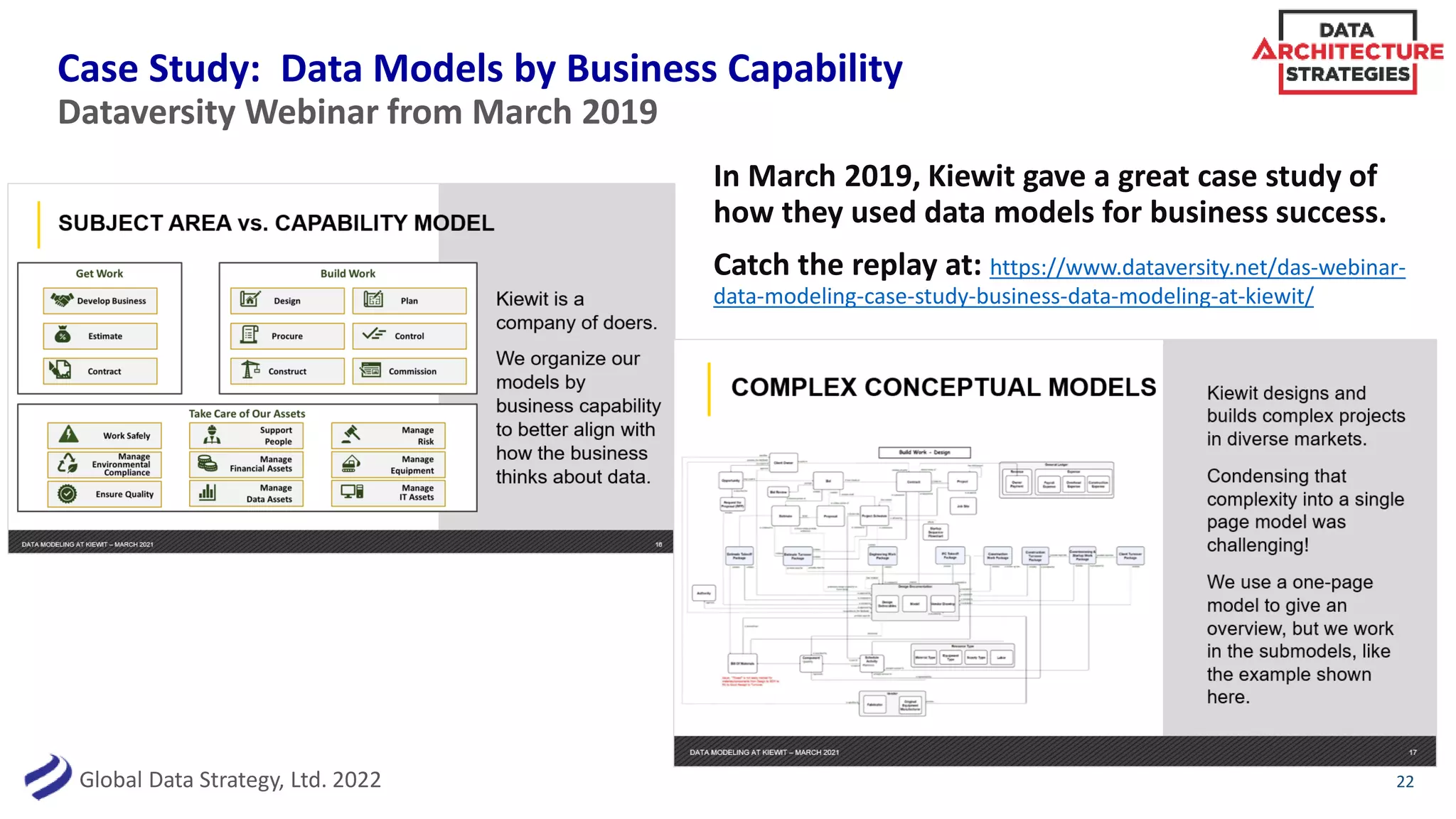 Global Data Strategy, Ltd. 2022
Case Study: Data Models by Business Capability
Dataversity Webinar from March 2019
22
In March 2019, Kiewit gave a great case study of
how they used data models for business success.
Catch the replay at: https://www.dataversity.net/das-webinar-
data-modeling-case-study-business-data-modeling-at-kiewit/
 
