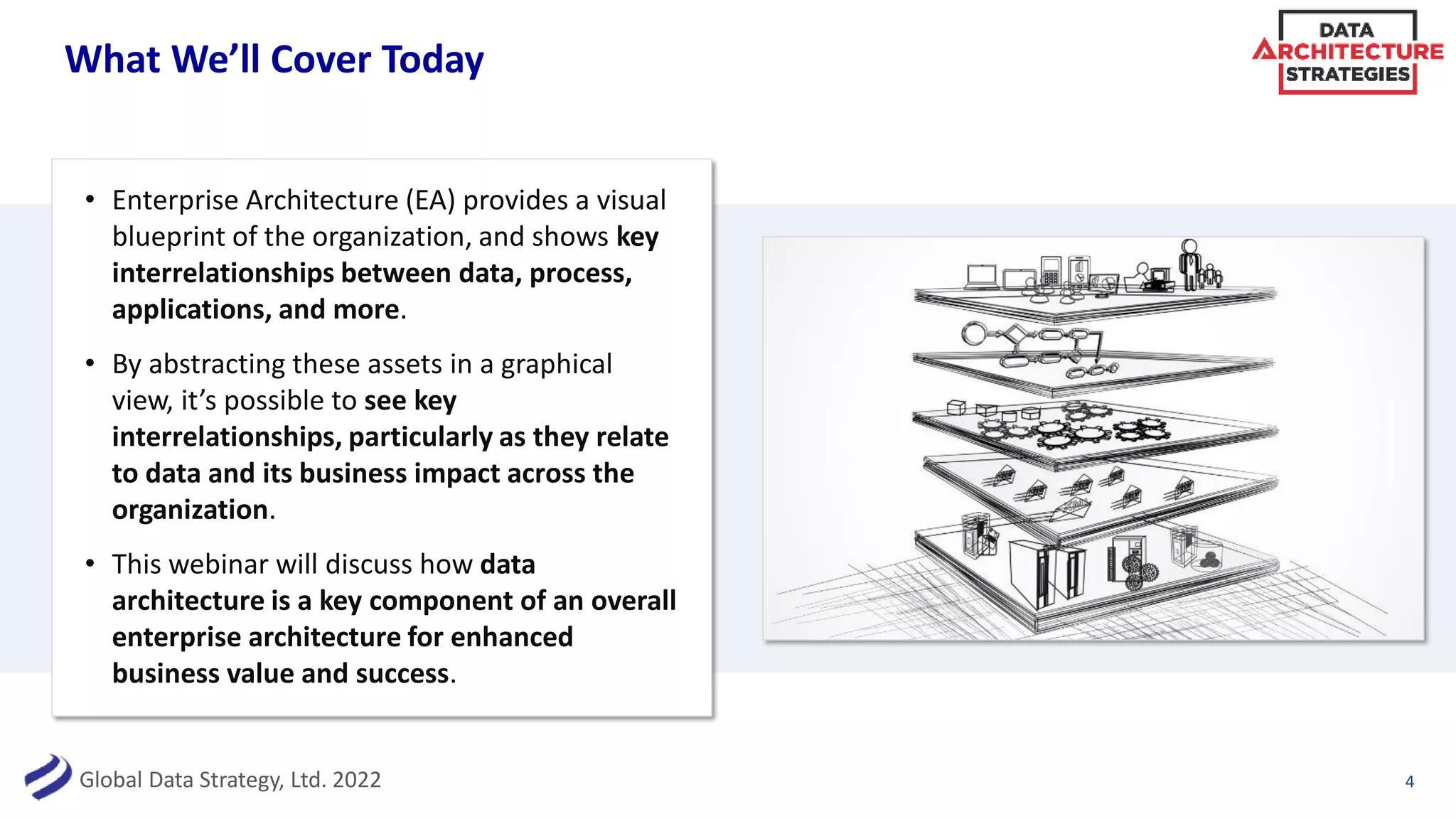 Global Data Strategy, Ltd. 2022
What We’ll Cover Today
• Enterprise Architecture (EA) provides a visual
blueprint of the organization, and shows key
interrelationships between data, process,
applications, and more.
• By abstracting these assets in a graphical
view, it’s possible to see key
interrelationships, particularly as they relate
to data and its business impact across the
organization.
• This webinar will discuss how data
architecture is a key component of an overall
enterprise architecture for enhanced
business value and success.
4
 