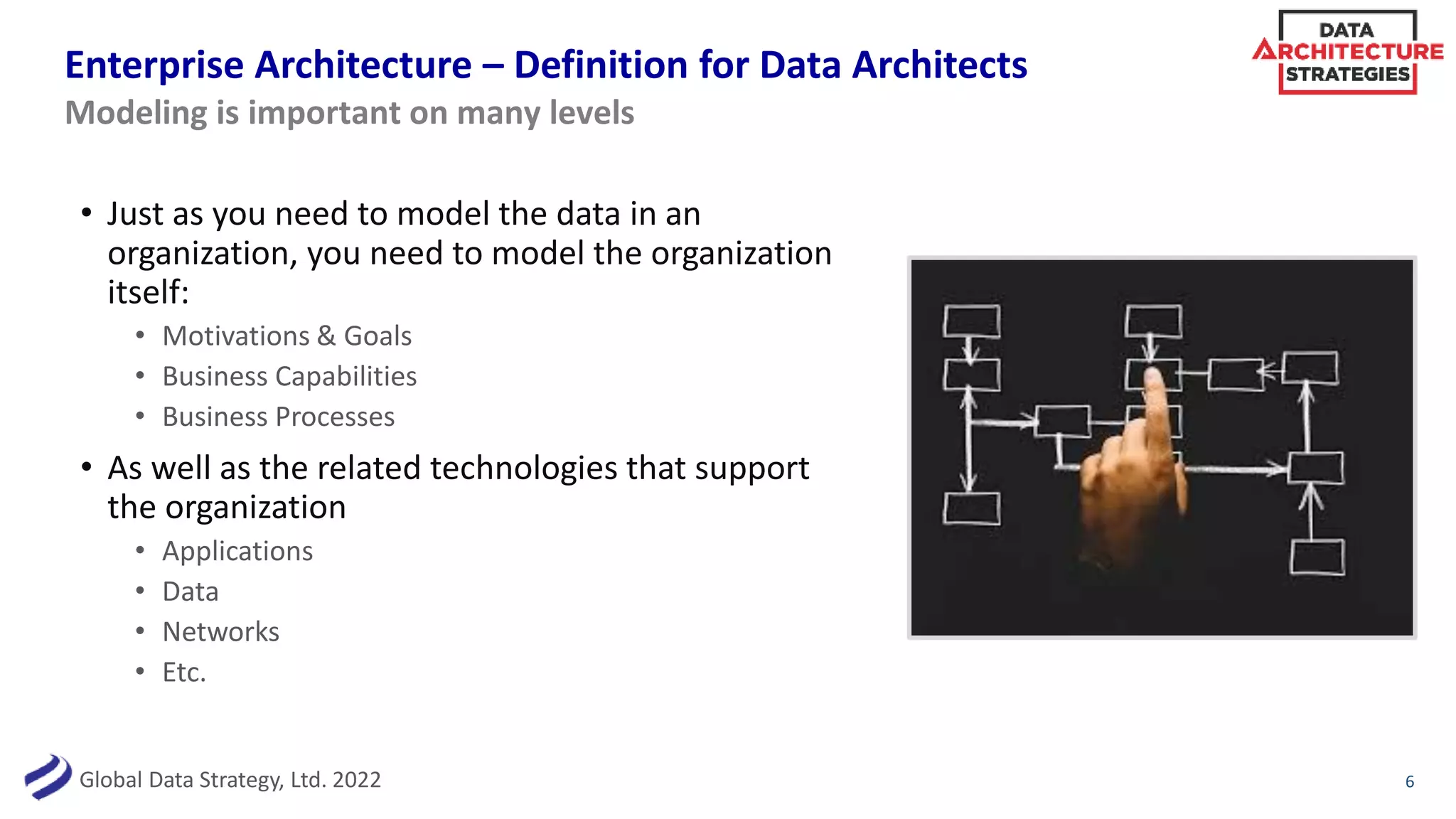 Global Data Strategy, Ltd. 2022
Enterprise Architecture – Definition for Data Architects
• Just as you need to model the data in an
organization, you need to model the organization
itself:
• Motivations & Goals
• Business Capabilities
• Business Processes
• As well as the related technologies that support
the organization
• Applications
• Data
• Networks
• Etc.
6
Modeling is important on many levels
 