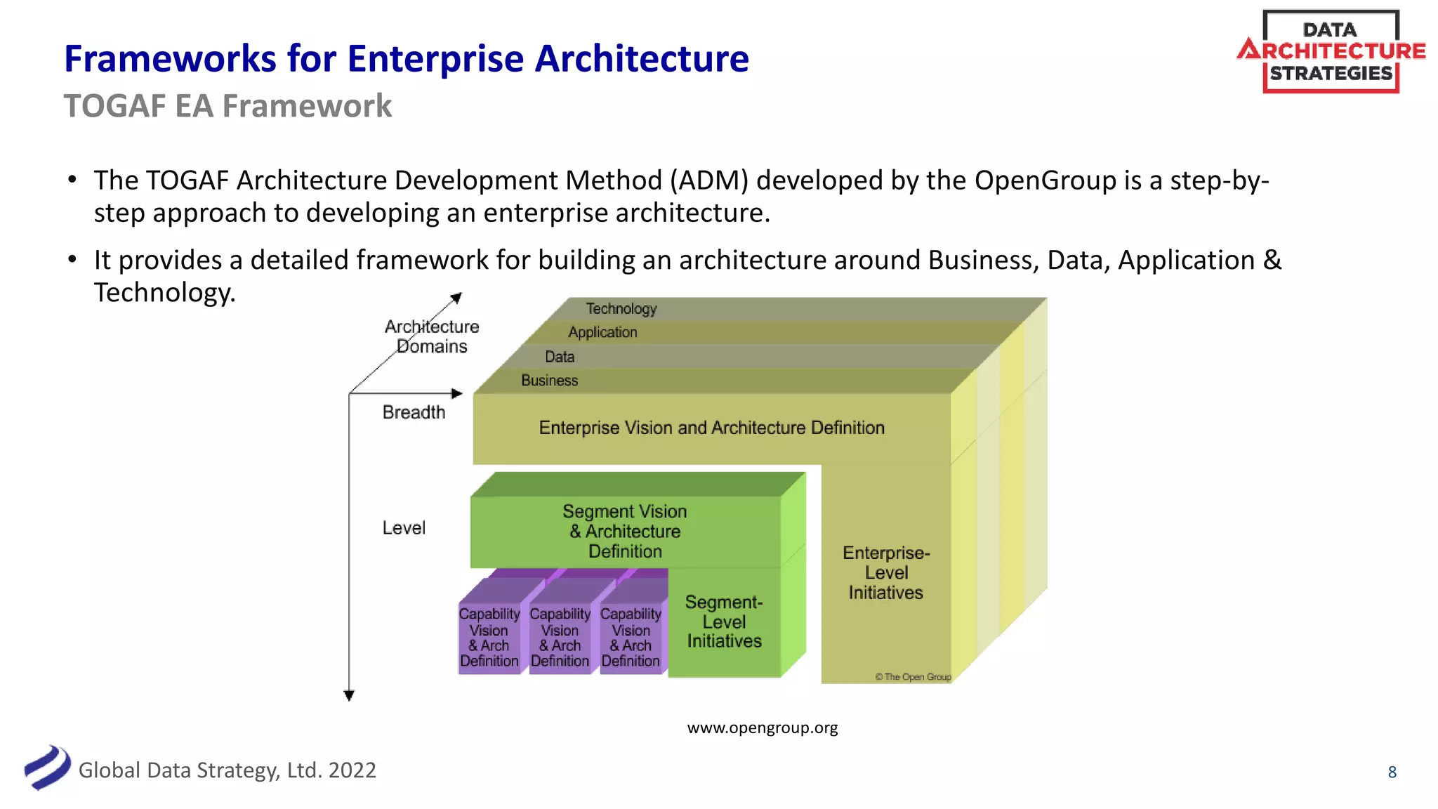 Global Data Strategy, Ltd. 2022
Frameworks for Enterprise Architecture
• The TOGAF Architecture Development Method (ADM) developed by the OpenGroup is a step-by-
step approach to developing an enterprise architecture.
• It provides a detailed framework for building an architecture around Business, Data, Application &
Technology.
8
TOGAF EA Framework
www.opengroup.org
 