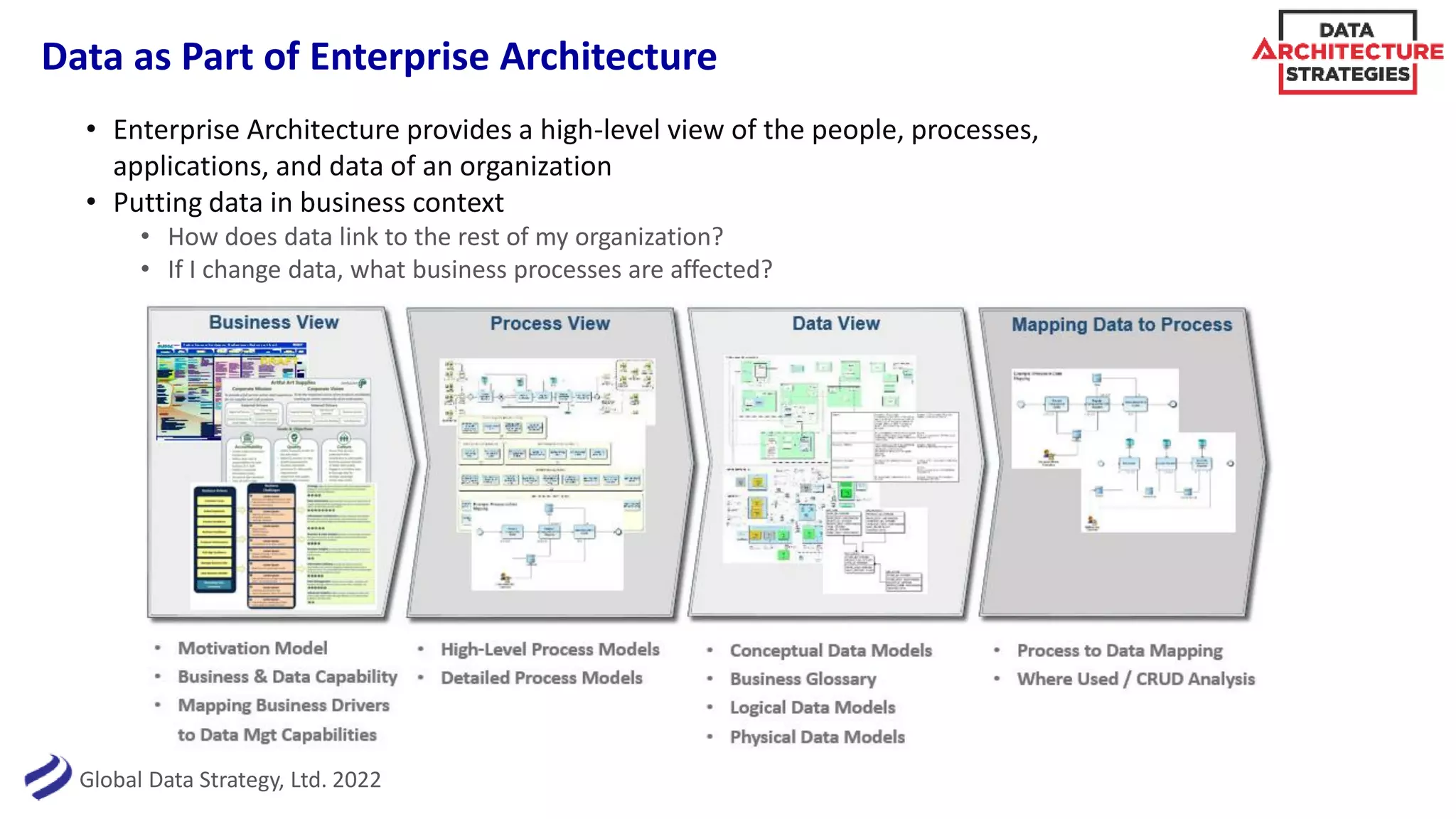 Global Data Strategy, Ltd. 2022
Data as Part of Enterprise Architecture
• Enterprise Architecture provides a high-level view of the people, processes,
applications, and data of an organization
• Putting data in business context
• How does data link to the rest of my organization?
• If I change data, what business processes are affected?
 